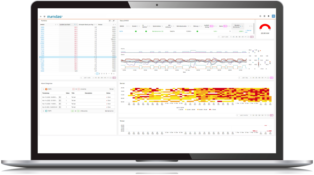 
                        Screenshot der CoGenus® BHKW-Monitoring-Software mit Echtzeit-Analyse von Wirkungsgrad, Laufzeiten, Temperaturwerten und Wartungsindikatoren für effiziente Betriebsführung von Kraft-Wärme-Kopplungsanlagen.
                    