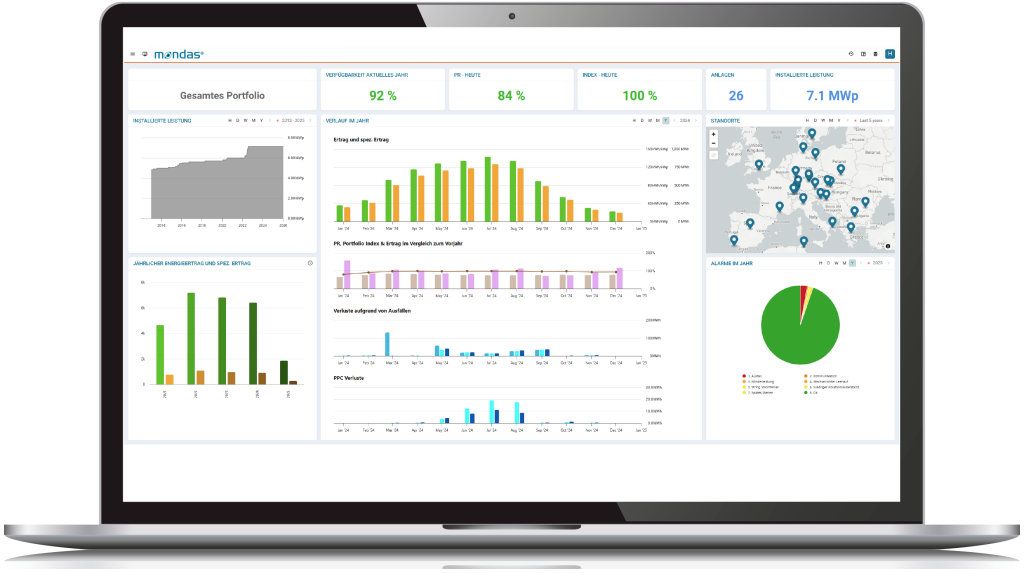 
                        Screenshot der PVisto® SaaS-Monitoring-Software für gewerbliche PV-Portfolios mit Echtzeit-Dashboard zu Erträgen, Performance Ratio, Anomalieerkennung und standortübergreifender Analyse von Photovoltaikanlagen.
                    